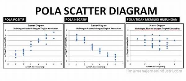 cara-membuat-catatan-pola-scatter-untuk-analisis-edukatif_dc764c7c9.jpg